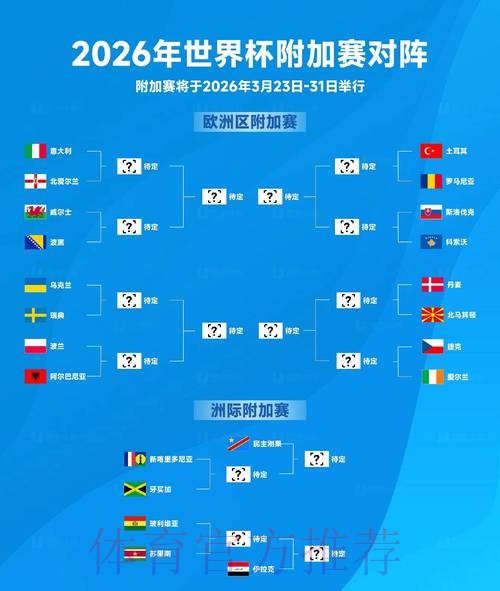 2026世界杯比赛数据统计分析 2026世界杯比赛数据统计分析