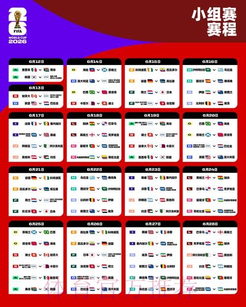 2026世界杯比赛数据统计分析 2026世界杯比赛数据统计分析